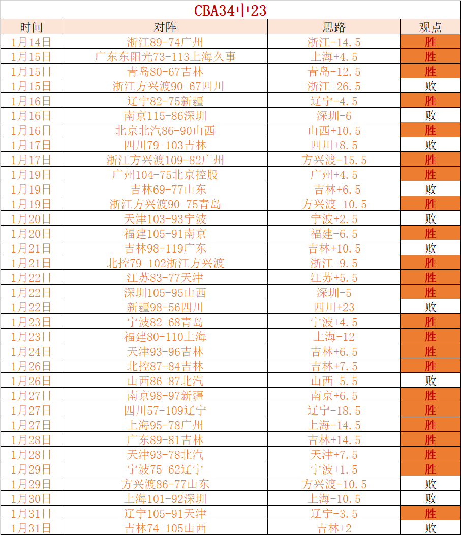 新赛季中超,保级战硝烟,弥漫,开云体育,开云体育官网,开云体育app,开云体育app下载
