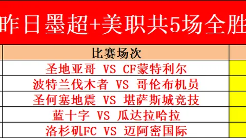 “库里空缺，勇士遇76人全明星潮！八将齐飞助费城豪夺五连胜，探花秀25+7+7惊艳全场！”