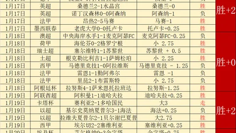 马竞3-1胜斯洛万布拉迪斯拉发，欧冠赛场再添佳绩